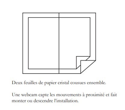 Dispositif 1